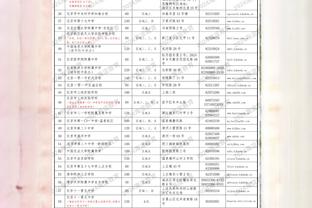 20分钟15分！老詹赞布朗尼：年轻的国王表现出色 还有时间限制呢~